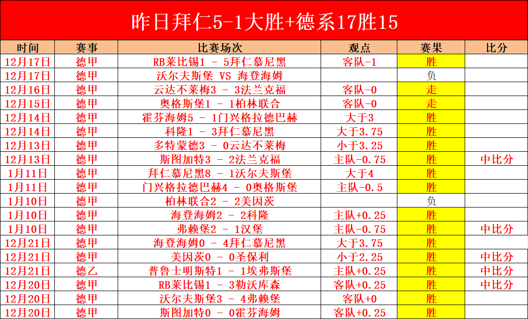 湖人濃眉樂,詹姆斯退役,後若求交易,太阳城,太阳城娱乐,太阳城app,太阳城赌场