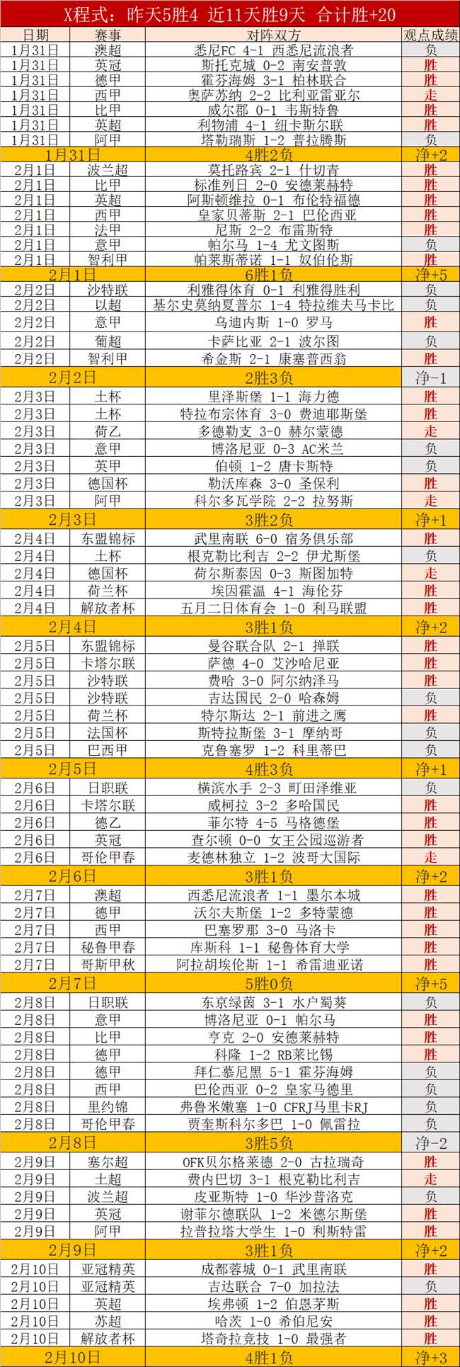 拜仁,夏训成果丰,末段失误不,太阳城,太阳城娱乐,太阳城app,太阳城赌场