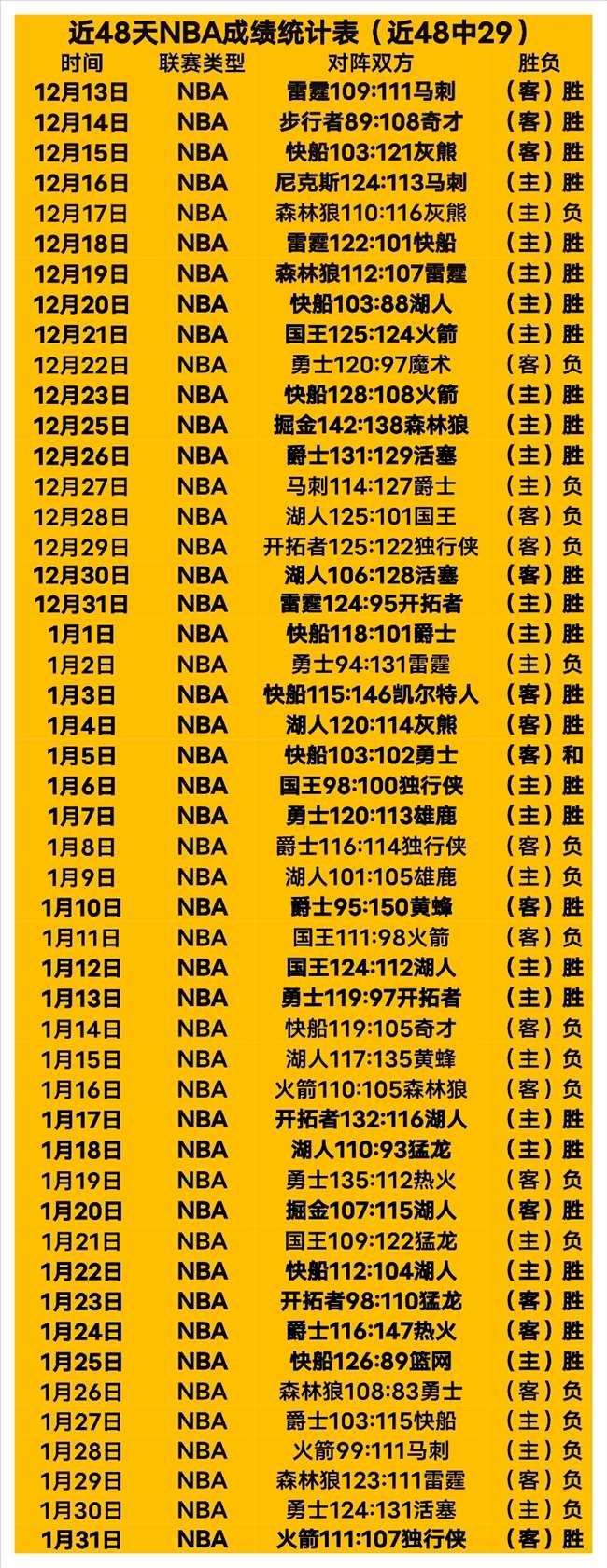 北方供热采,暖进展顺利,住建部提出,太阳城,太阳城娱乐,太阳城app,太阳城赌场