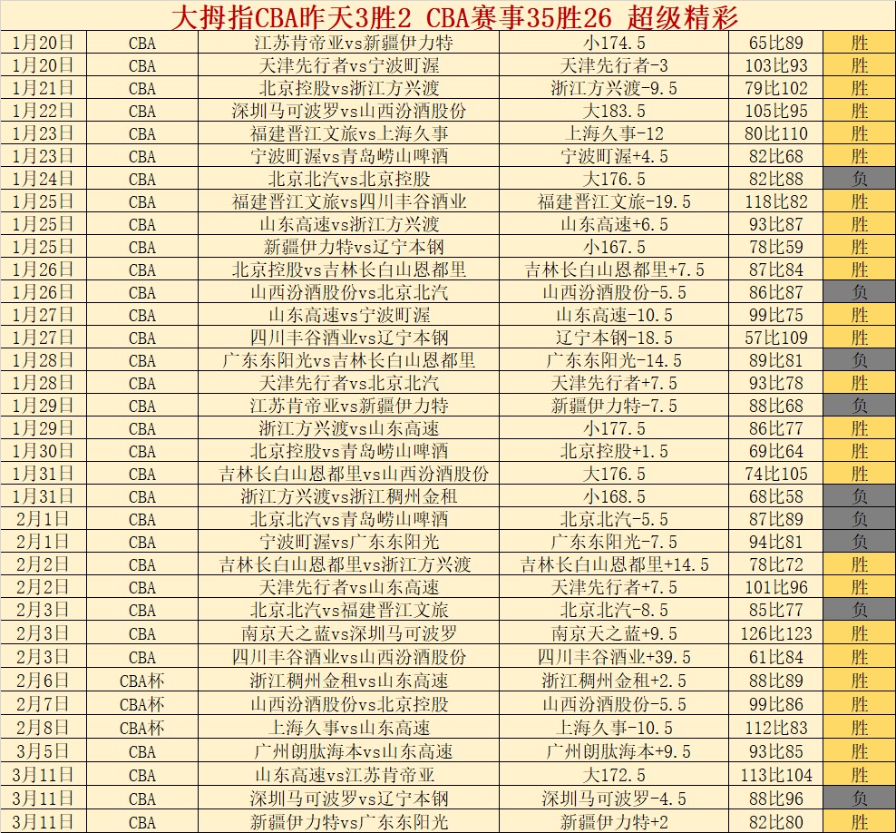 萊默爾在拜,仁前景光明,具備世界級,太阳城,太阳城娱乐,太阳城app,太阳城赌场