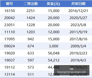 谷歌隐私争,议案件律师,费用高达,太阳城,太阳城娱乐,太阳城app,太阳城赌场