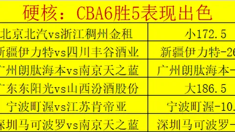惊喜连连！昨夜11战6稳中带走，1次逆袭+2倍收益！大学生理财避坑指南大揭秘！
